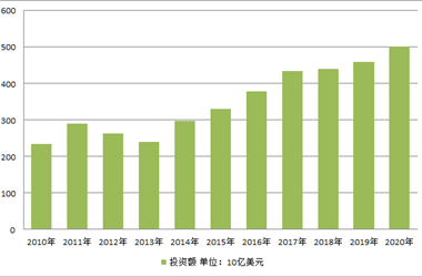 未来兰州人口能突破一千万吗_兰州人口(3)