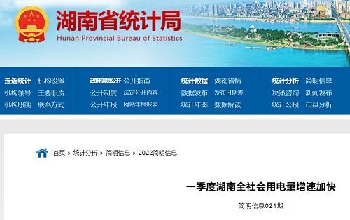 一季度湖南省全社會用電量為547.31億千瓦時 同比增長9.6%