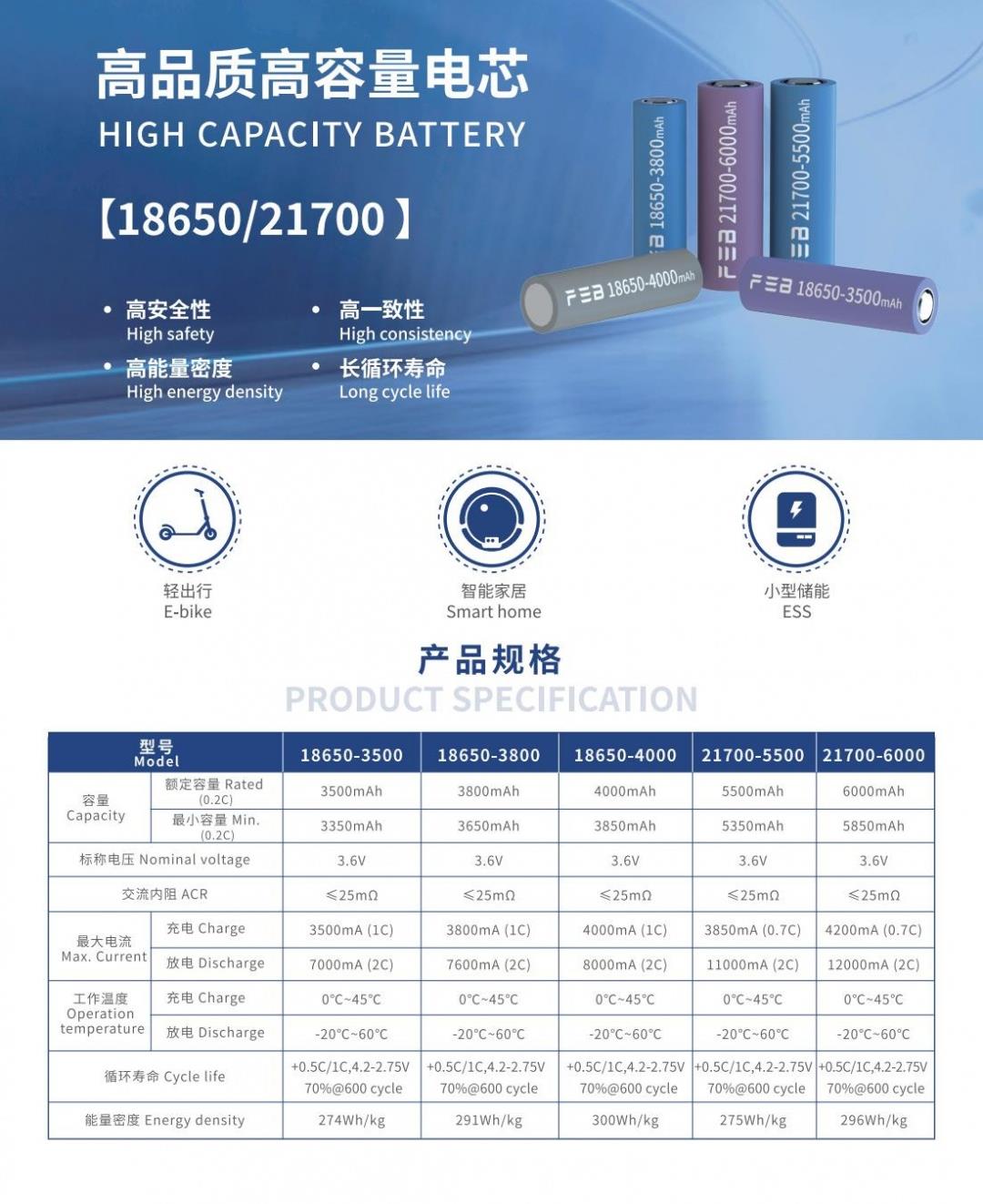 引领行业 远东电池高比能18650-3800mAh、21700-5500mAh圆