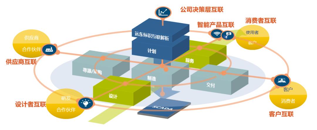 远东控股集团入选工信部大数据产业发展示范项目