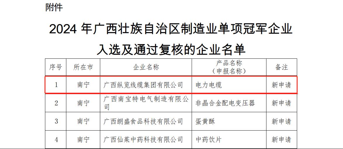 喜讯｜纵览线缆集团荣获“广西壮族自治区制造业单项冠军”称号