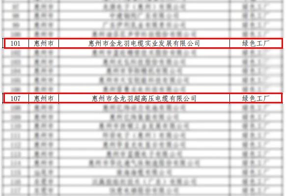 环保实力再获认可！金龙羽集团入选《2024年广东省省级绿色制造公示名单》！